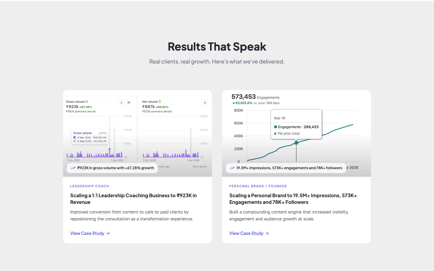 The Results That Speak section with two client case study cards