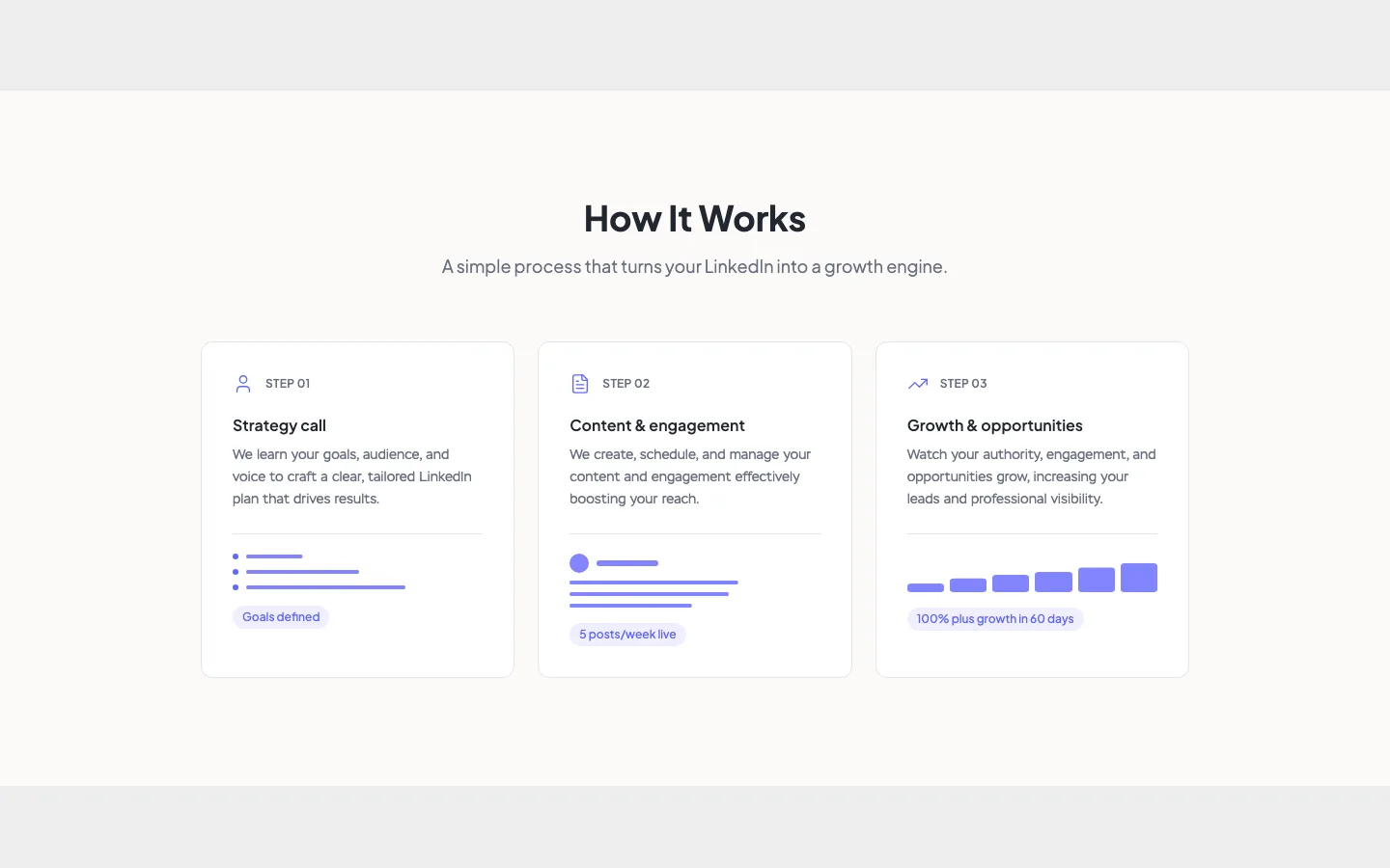 The How It Works section: strategy call, content and engagement, growth and opportunities